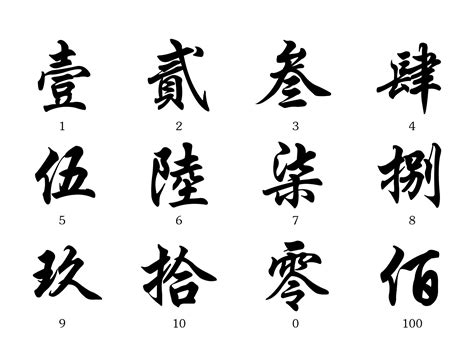 中國數字4|數字大寫